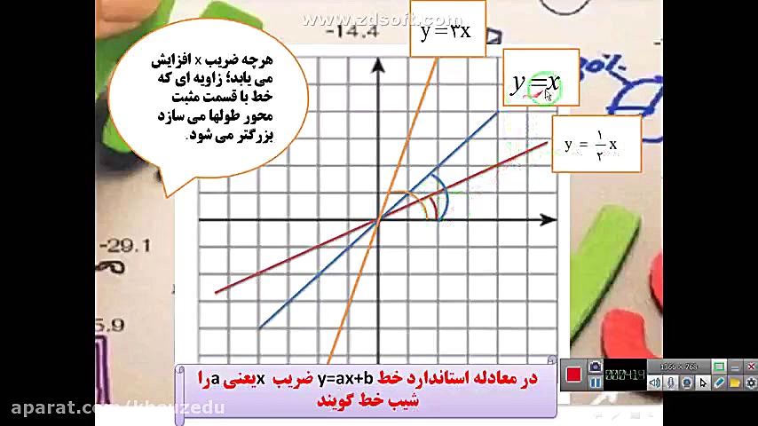 ریاضی نهم ؛ شیب خط و عرض از مب...