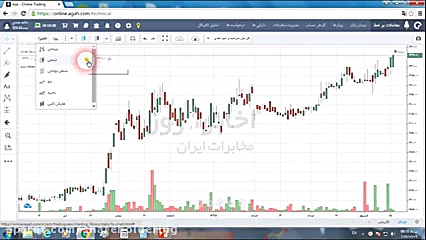 آموزش بورس | تحلیل تکنیکال مقد...