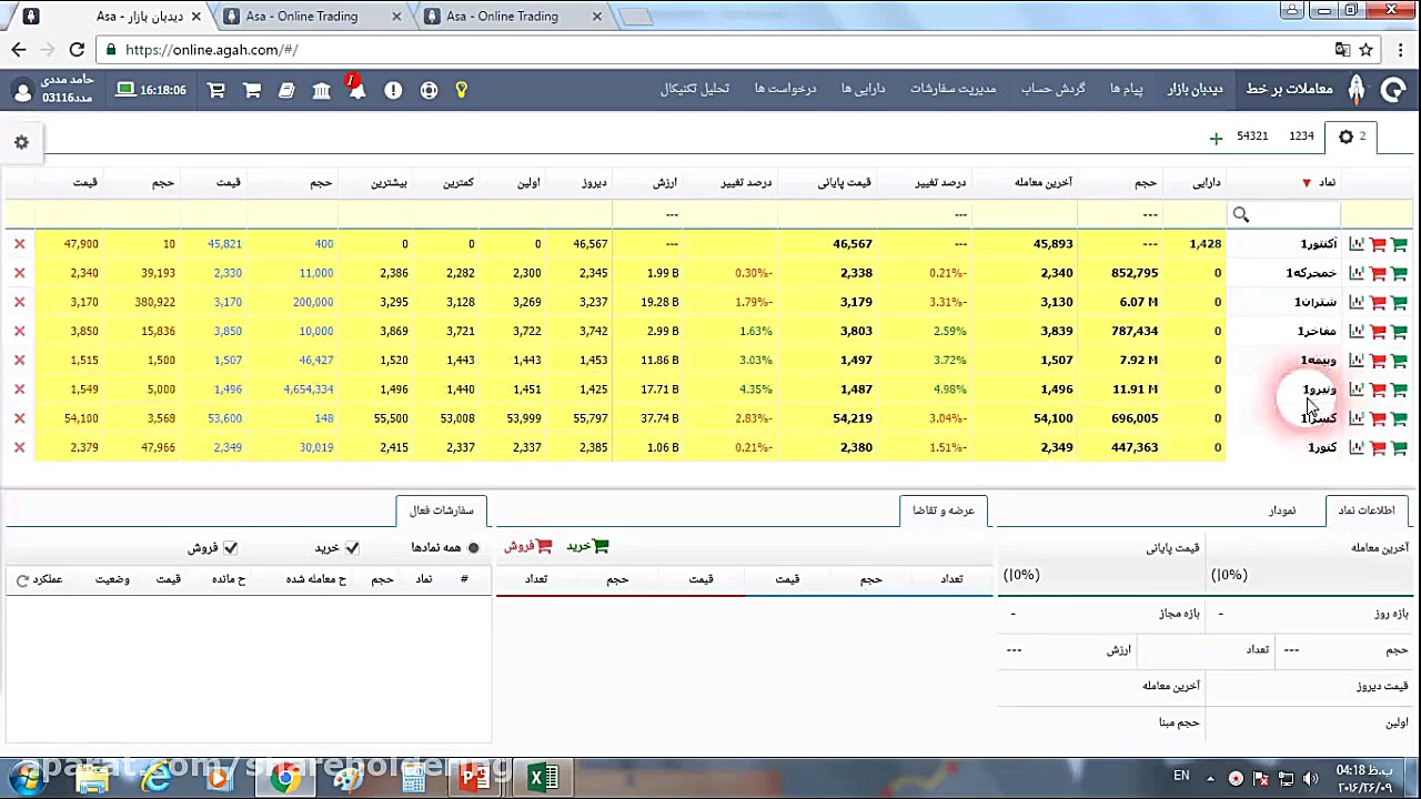 آموزش بورس | تحلیل تکنیکال پیش...
