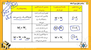 فیزیک دوازدهم  فیزیک اتمی