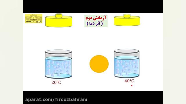 شیمی یازدهم، فصل دوم، سرعت، تم...