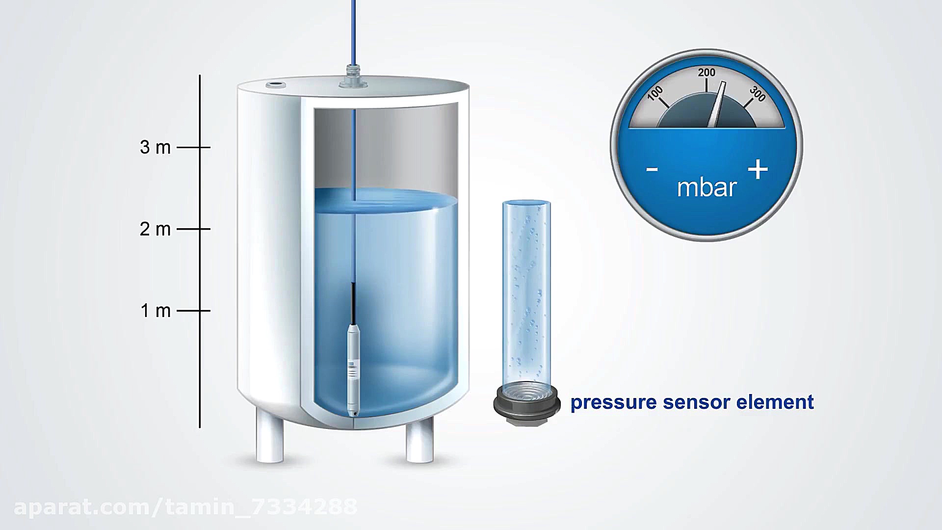 گیج فشار wika  مقایسه انواع گی...