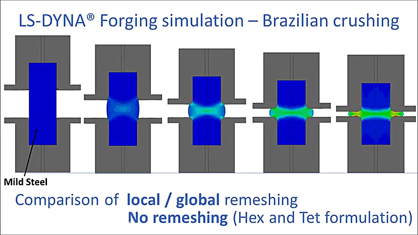 شبیه سازی فورجینگ در نرم افزار...