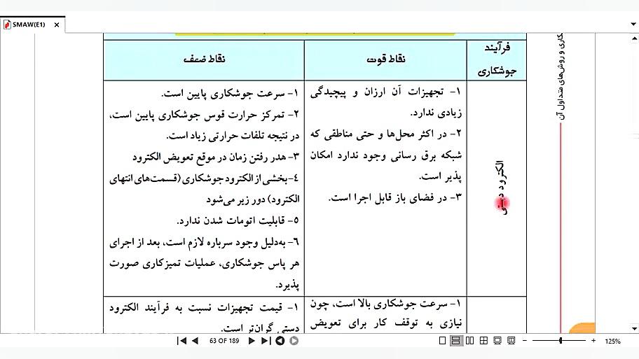 آموزش جوشکاری برق  E1  فصل سوم...