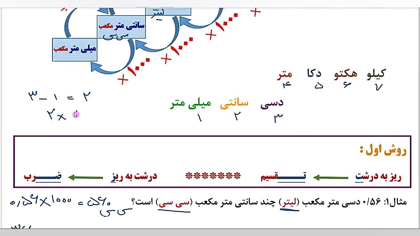 تبدیل واحدها ریاضی ششم  تبدیل...
