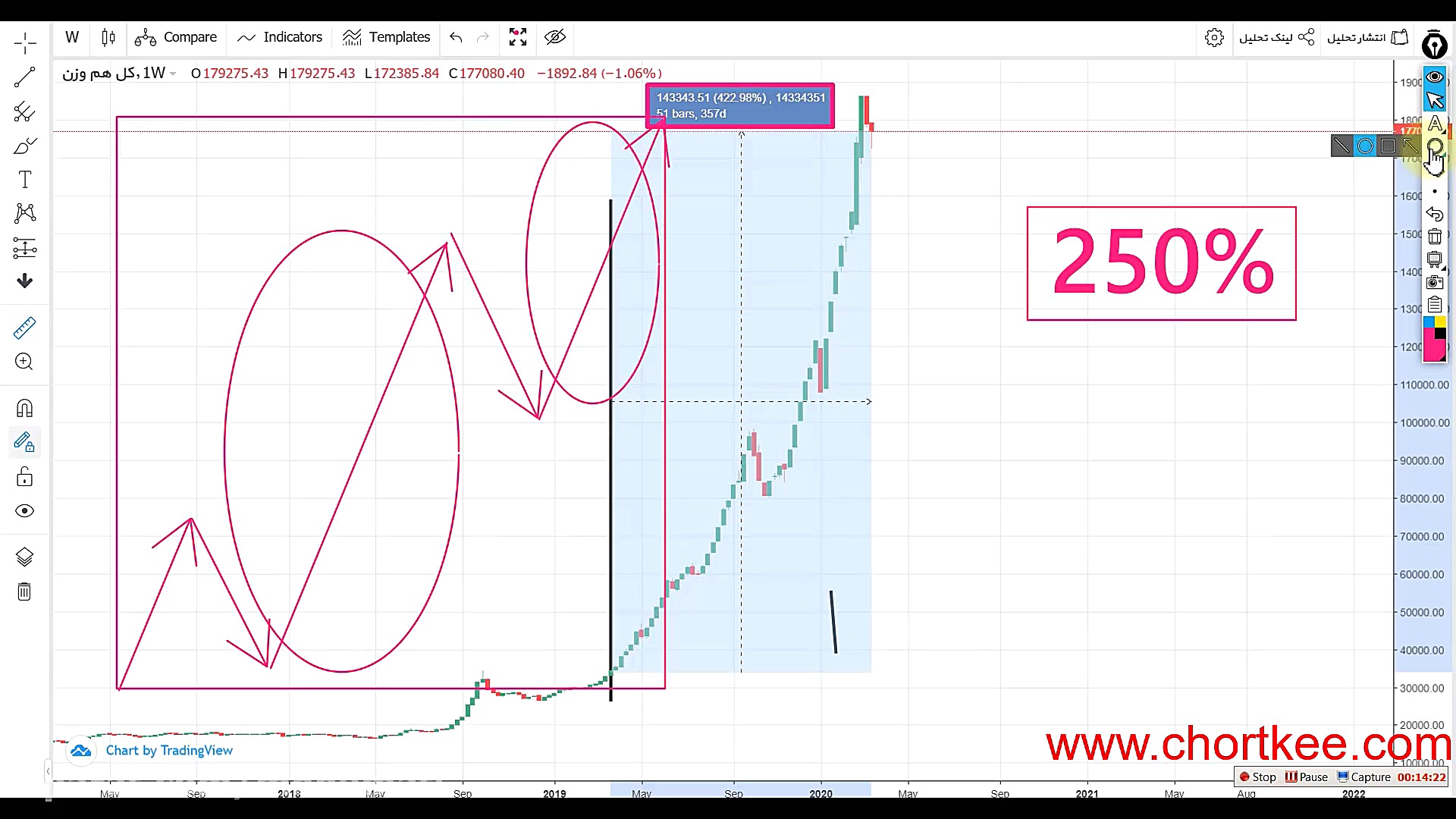 بررسی حرفه ای بازار بورس در سا...