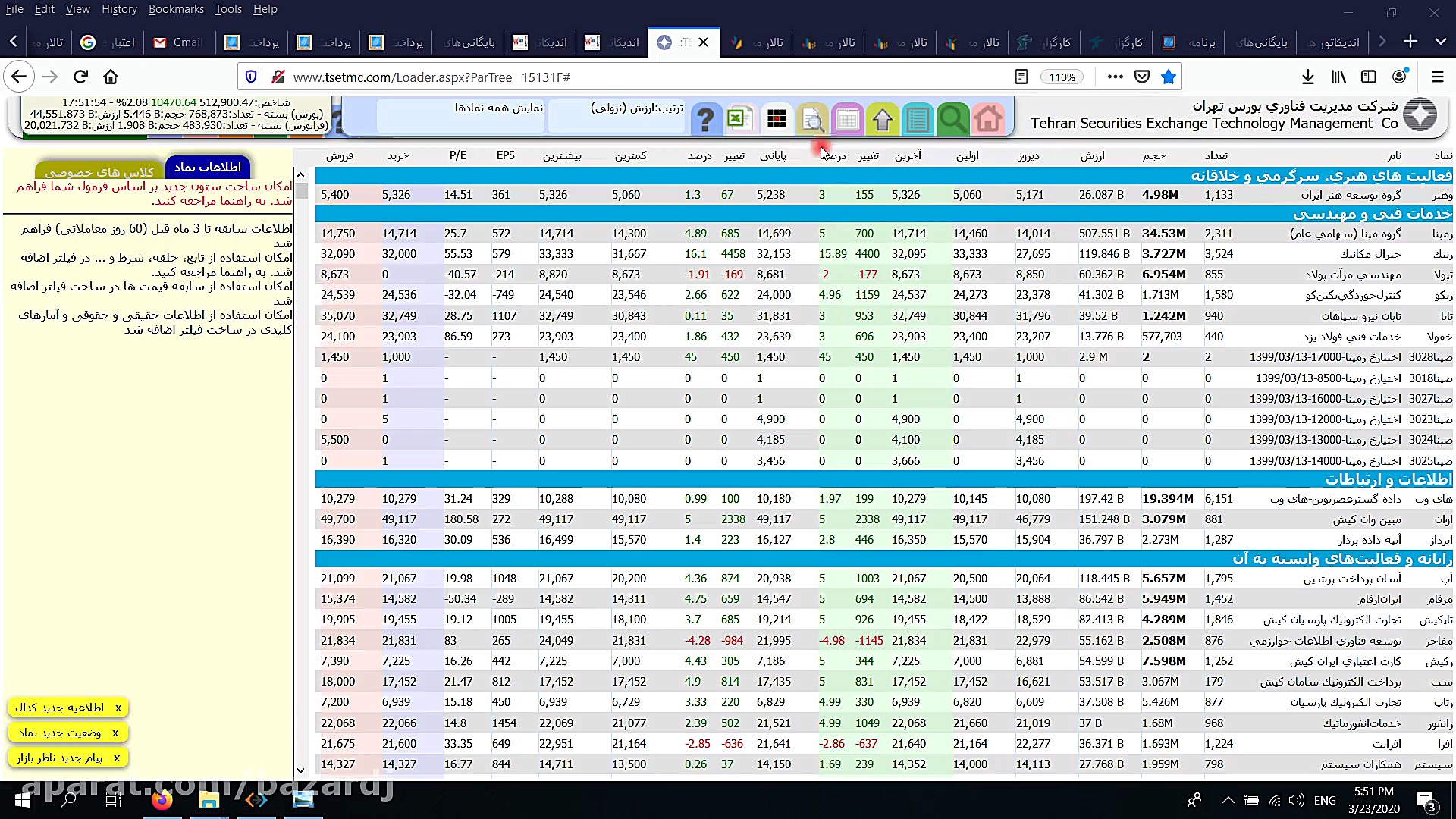 آموزش ورود به بورس بدون نیاز ب...
