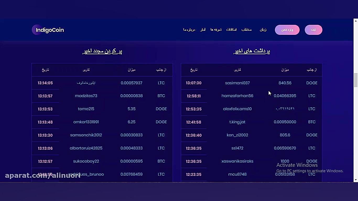 کسب درآمد اینترنتی