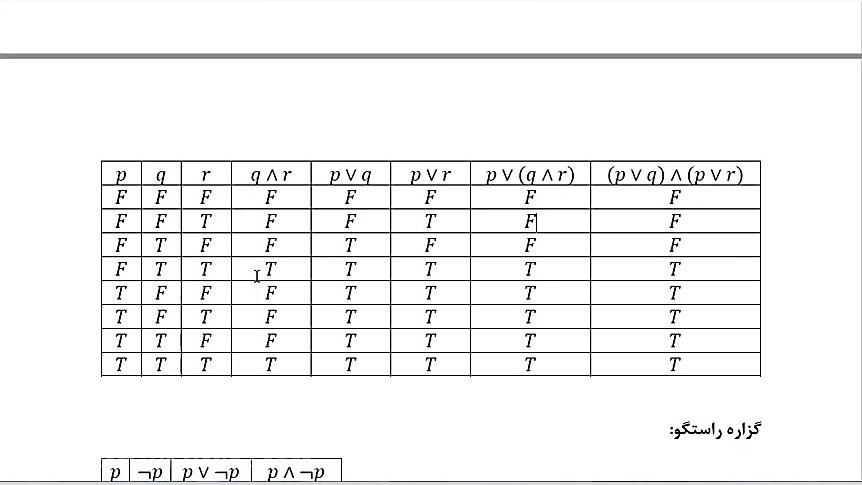 گسسته، جلسه اول، فصل اول