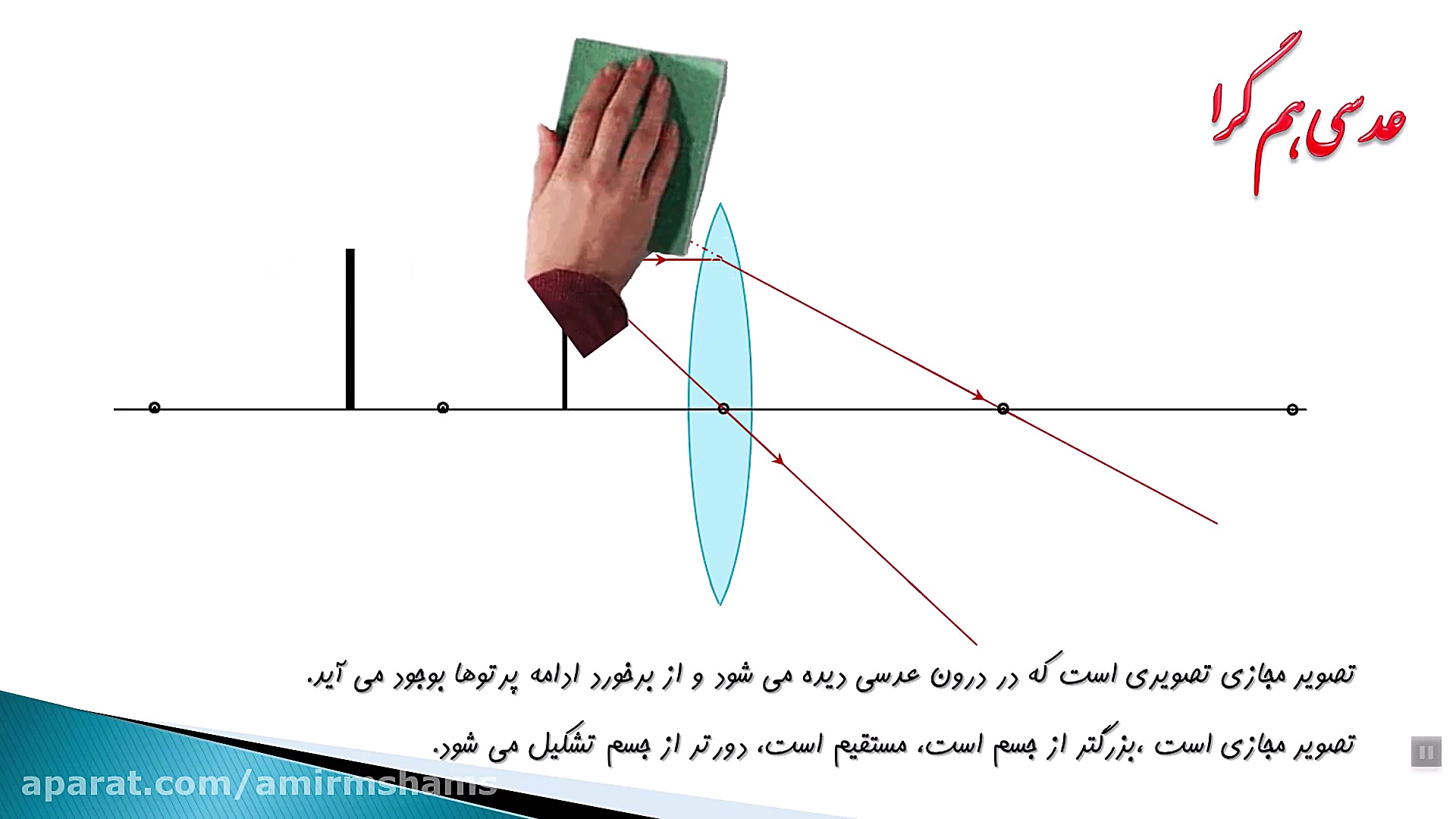 علوم هشتم نور:عدسی همگرا