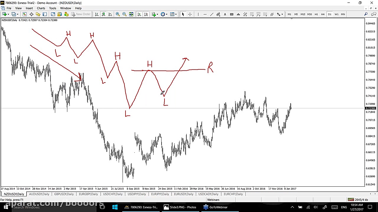 آموزش بورس: اموزش روش پرایس اک...
