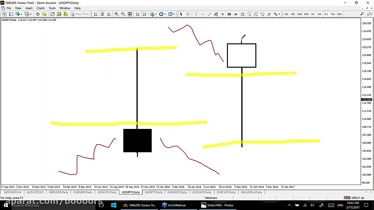 آموزش بورس: وبینار آموزش روش پ...