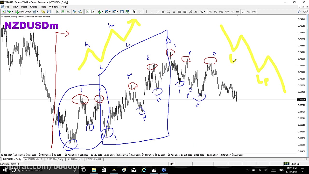آموزش بورس: اصول کلی تحلیل تکن...