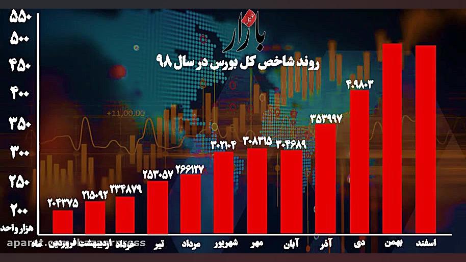سال ۹۸ چه بر سر بورس ایران آور...