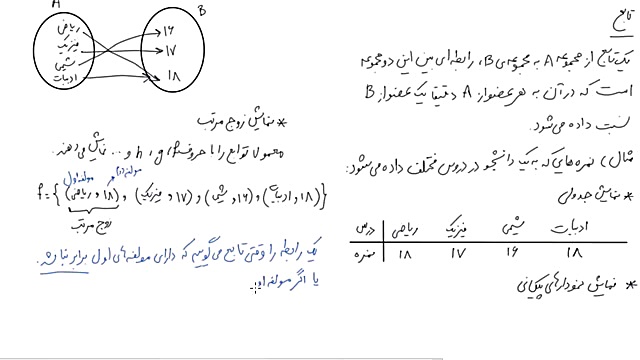 جلسه سوم  ریاضی عمومی ۱  حسابد...
