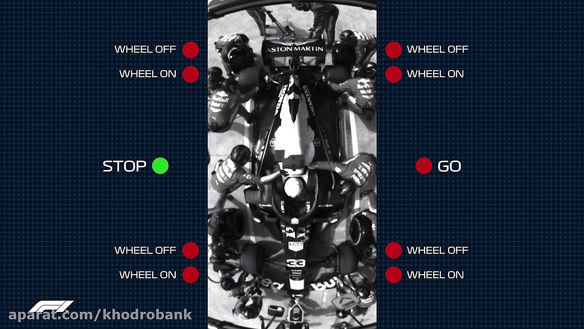 رکورد جهانی پیت استاپ