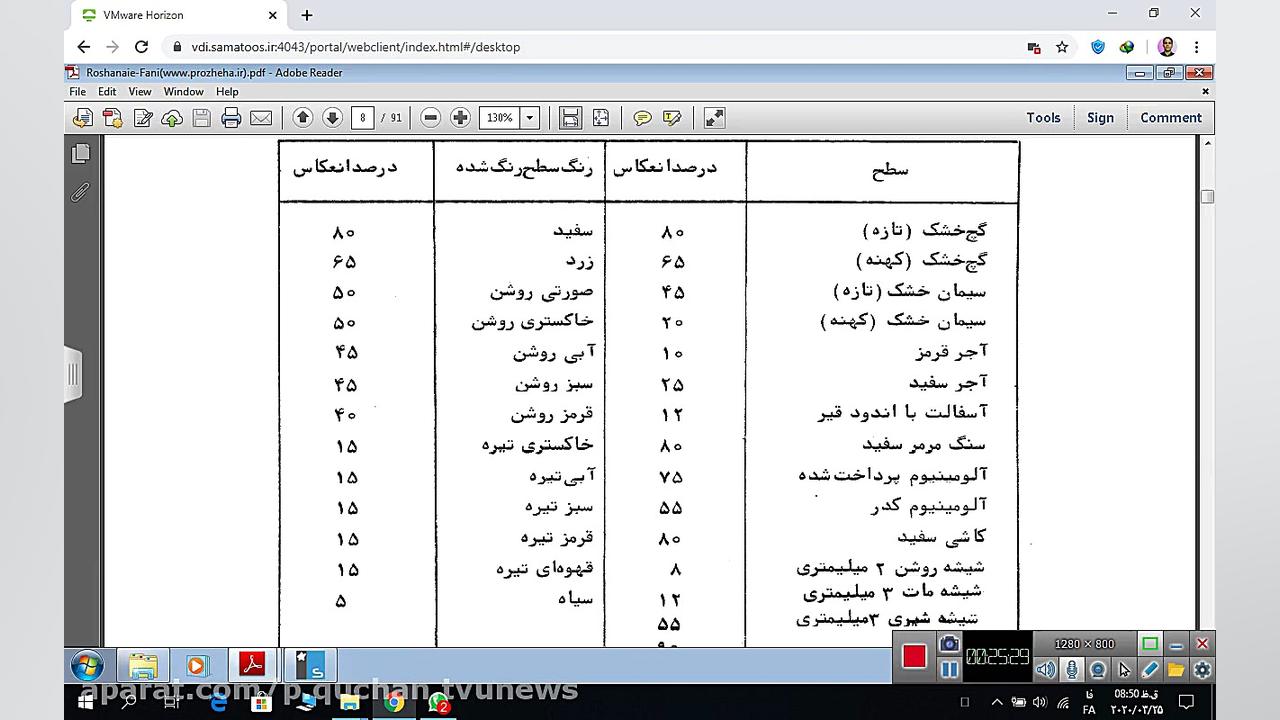 آموزش مجازی درس روشنایی فنی  ا...