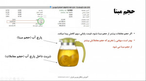 آموزش رایگان تابلو خوانی بورس...