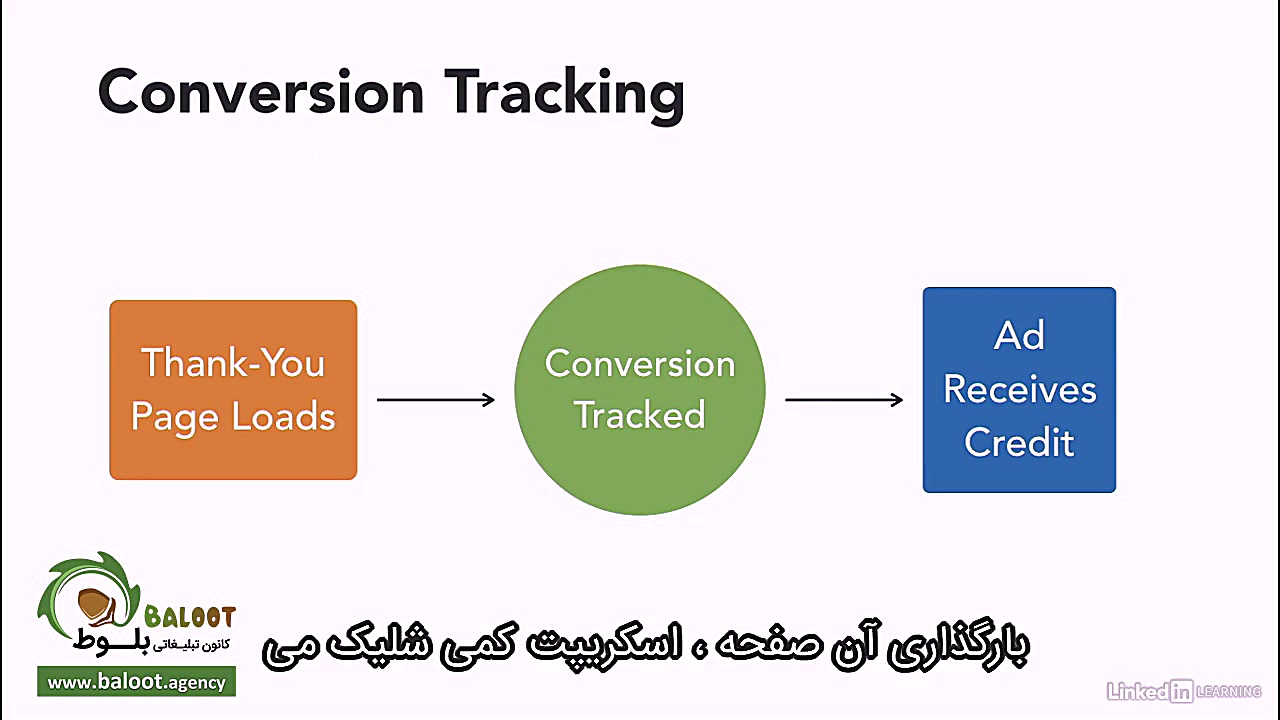 آموزش گوگل ادز (Google Ads) قس...