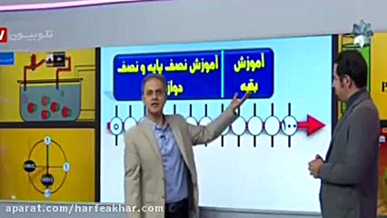مشاوره انتخاب آزمون های متناسب...