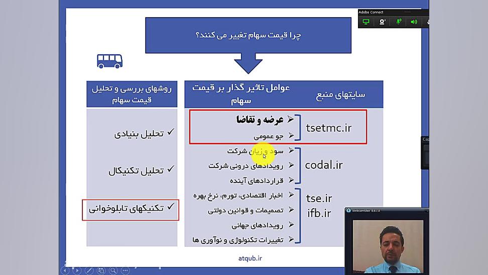 آموزش بورس تابلوخوانی قسمت 1