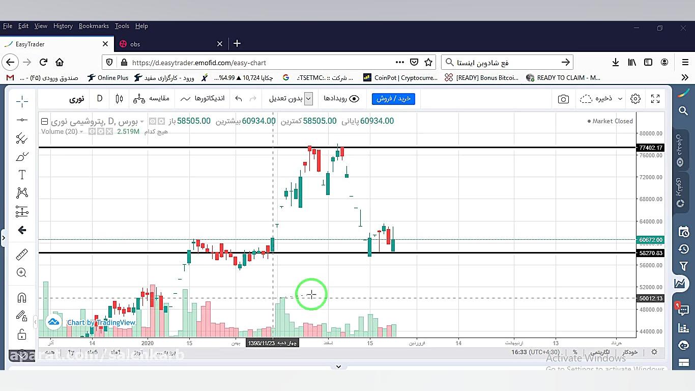 تحلیل تکنیکال نوری
