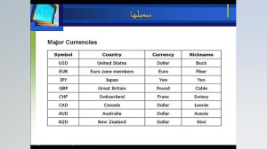آموزش فارکس قسمت دوم