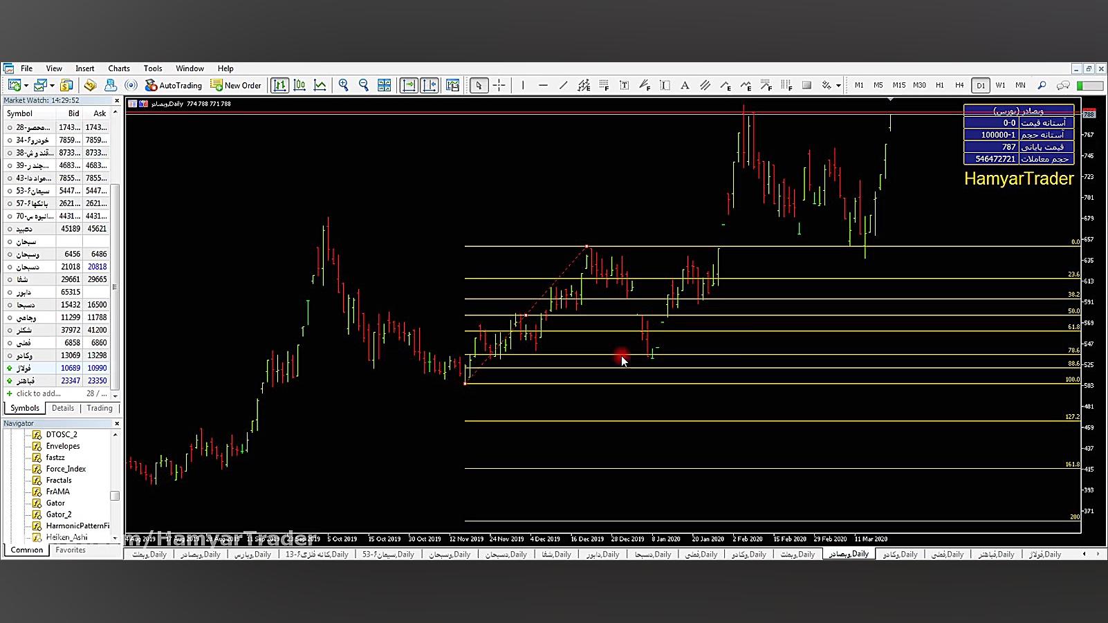 آموزش تحلیل تکنیکال 3: نحوه رس...