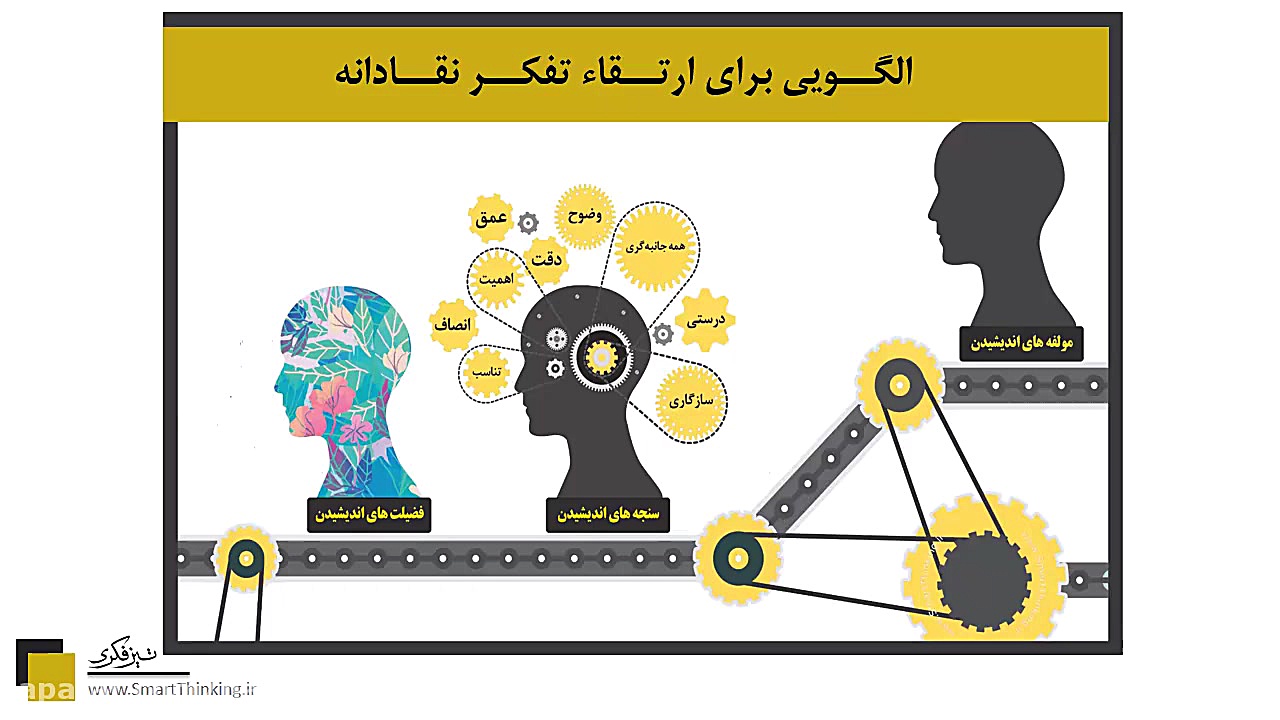 ابزارهای ارتقاء مهارت تفکر نقا...