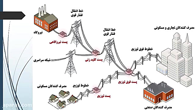 پیرامون روشنایی داخلی و خارجی...
