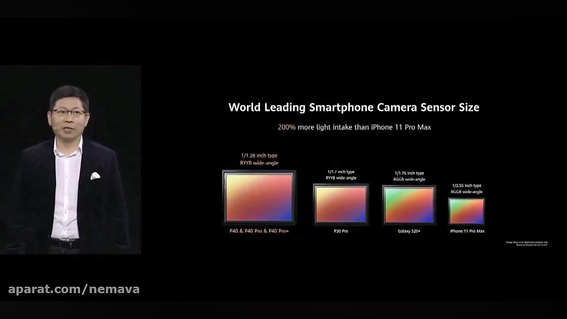 نگاهی به گوشی هواوی پی ۴۰ پرو...