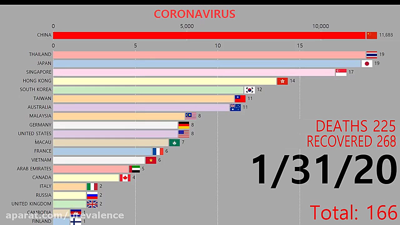 ویدیوچارت شیوع ویروس کرونا در...