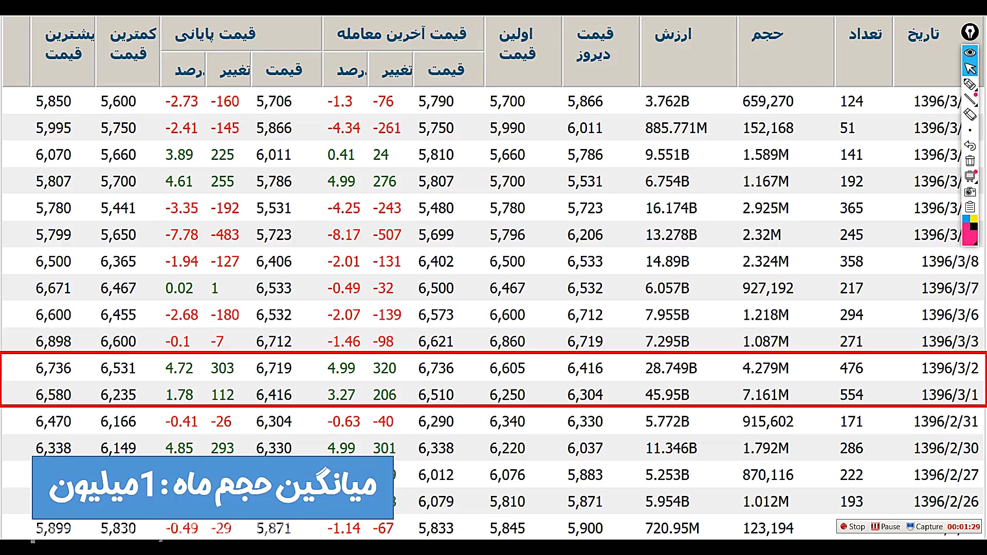 آموزش تابلوخوانی در بورس قسمت...