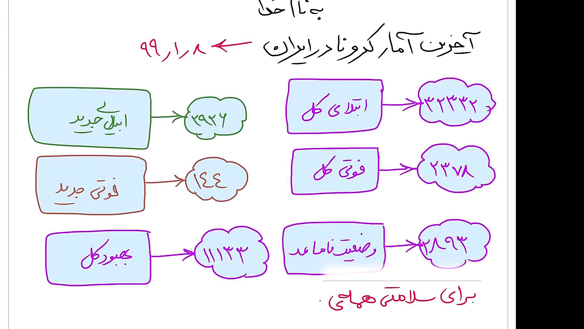 آخرین آمار کرونا در ایران....ج...