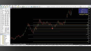 آموزش تحلیل تکنیکال 4: نحوه رس...