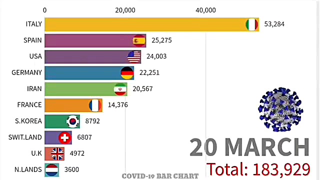 جدول سرعت شیوع ویروس کرونا در...
