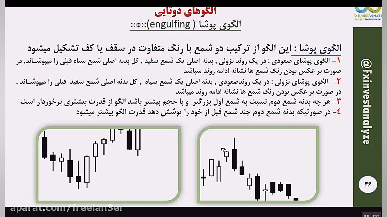 آموزش معامله با تکنیک الگوهای...