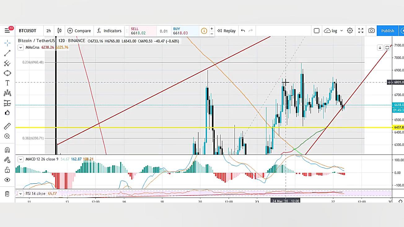تحلیل تکنیکال بیت کوین امیر شا...