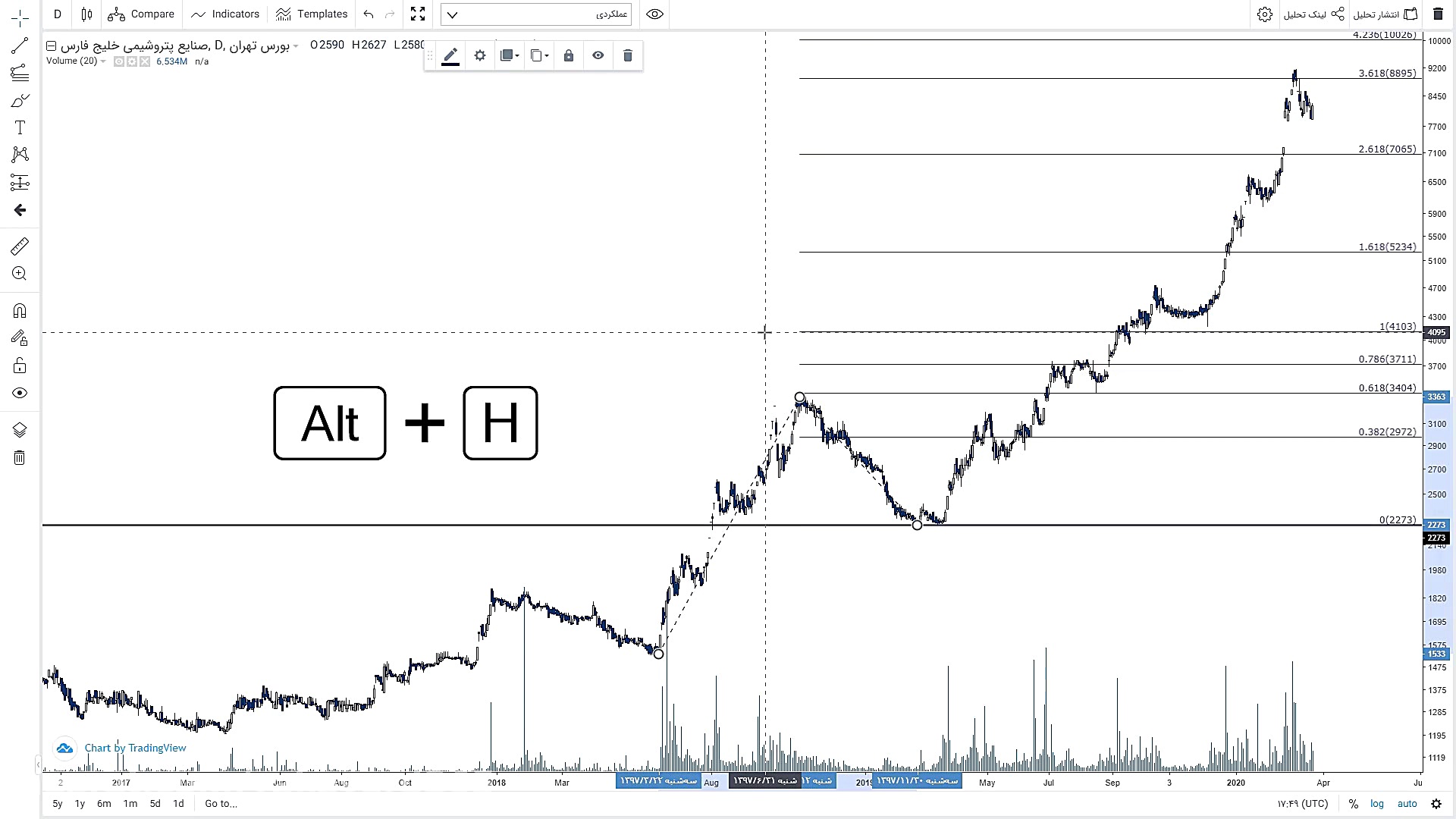 آموزش نحوه ترسیم فیبوناچی در م...