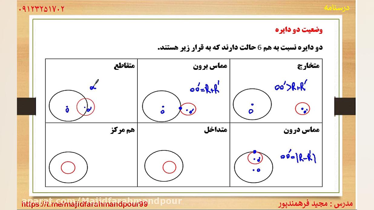جمع بندی ترسیم هندسی