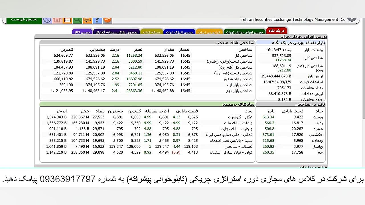 تحلیل روزانه بورس تهران (1399...