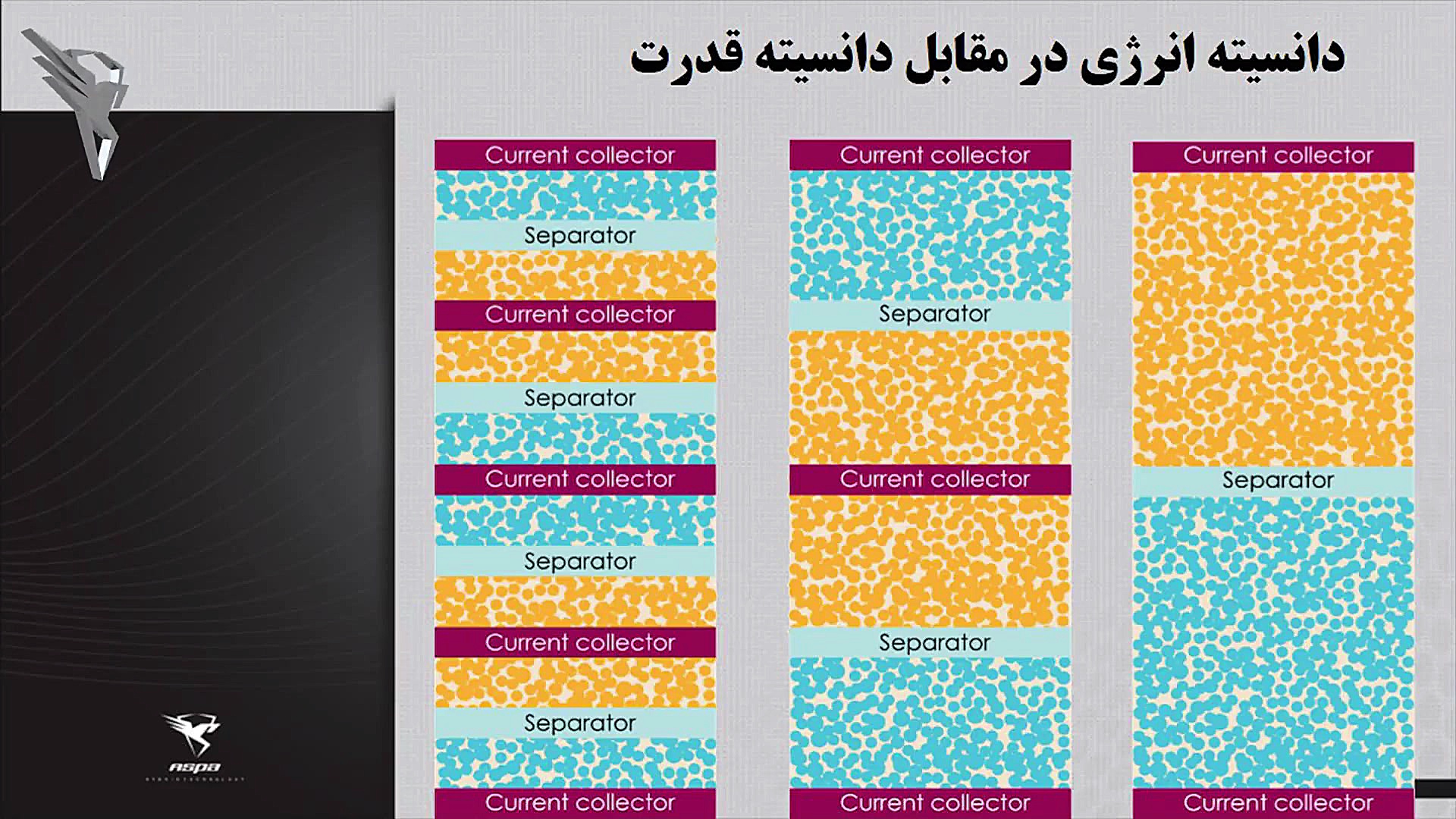 قسمت هفتم دوره آنلاین | داخل ب...