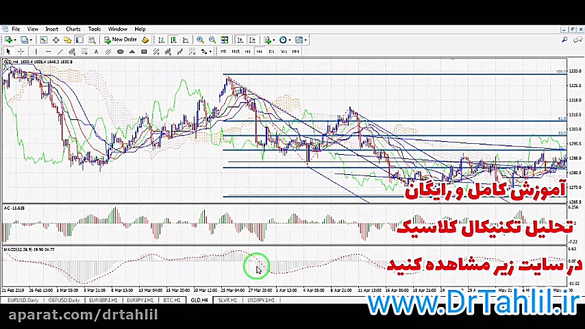 آموزش بورس ( تحلیل تکنیکال ) ف...