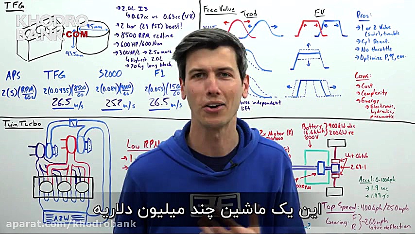موتور سه سیلندر کونیگزگ چطور م...