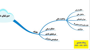 آموزش حسابداری حرفه ای  جلسه ا...