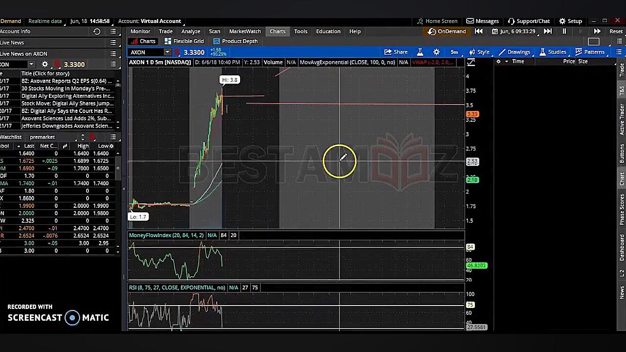 آموزش جامع بورس از پایه تا پیش...