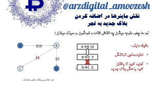 بلاکچین و نقش ماینرها در بلاکچ...