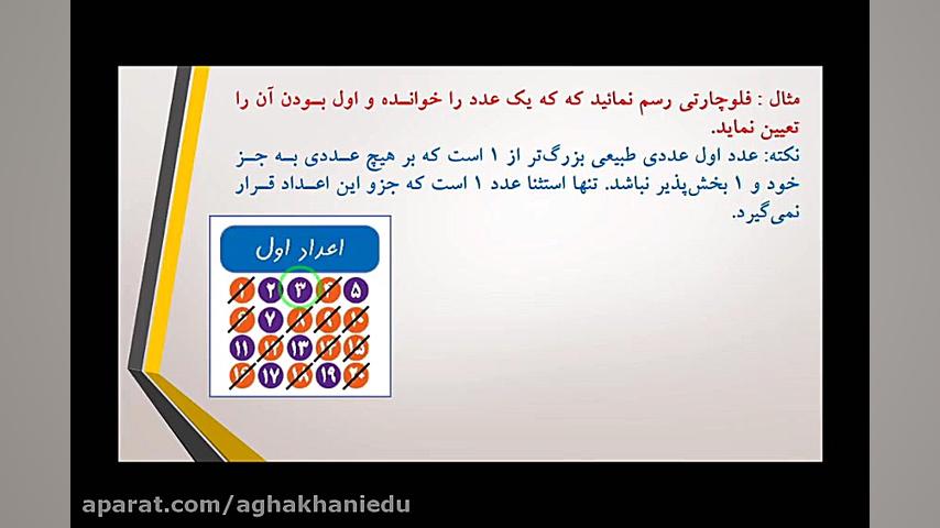 جلسه 3) آموزش برنامه نویسی کام...
