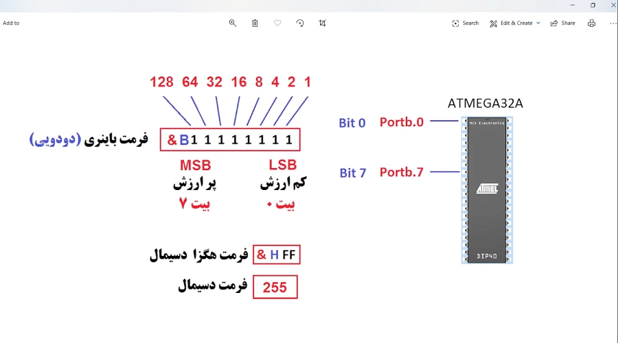 آموزش برنامه نویسی AVR