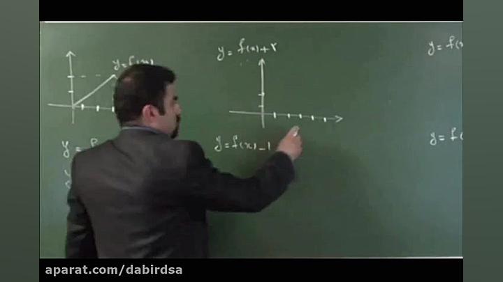 آموزش آنلاین ریاضی تیزهوشان  د...
